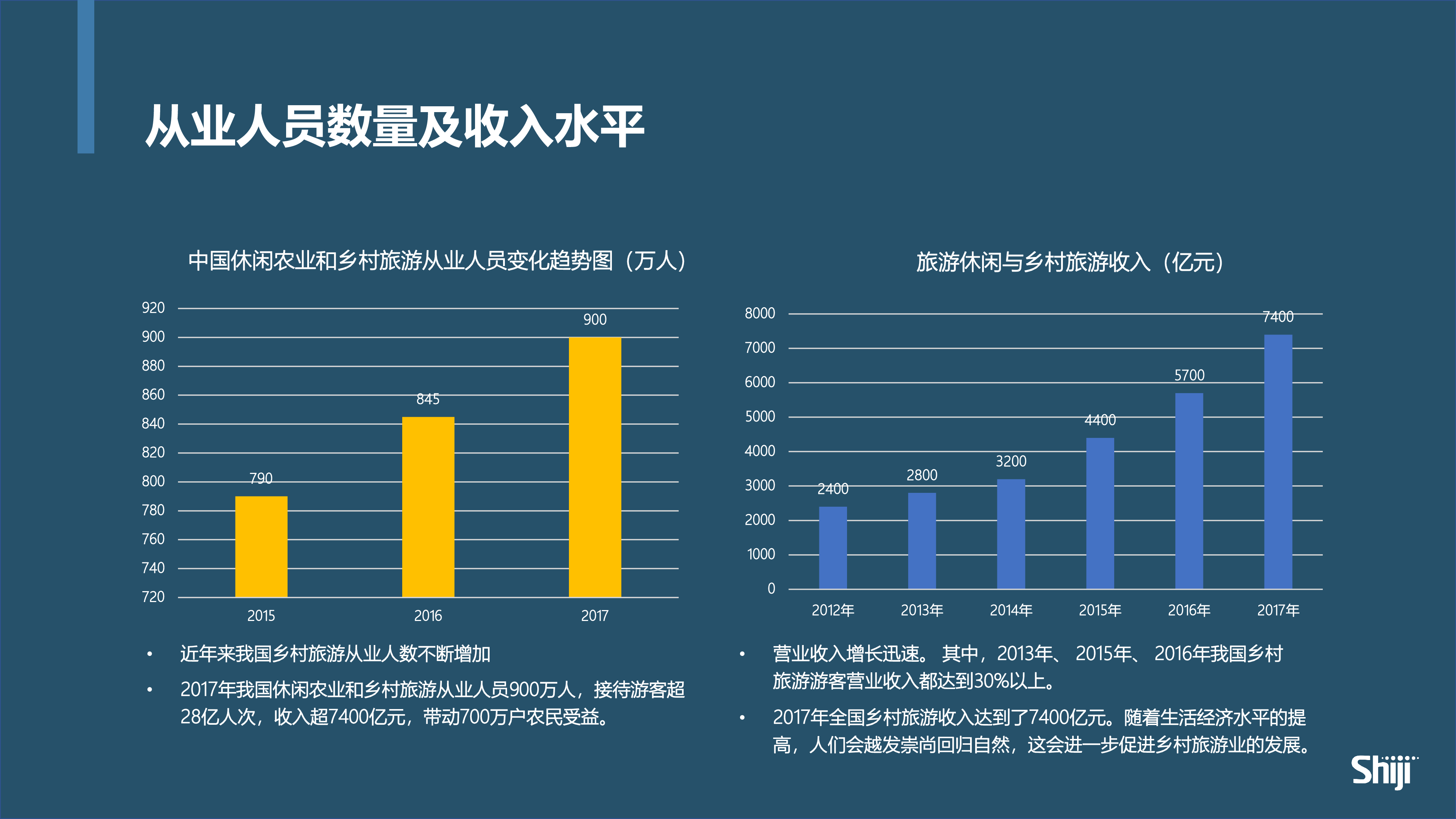石基信息科技创新如何助力乡村旅游提档升级30页